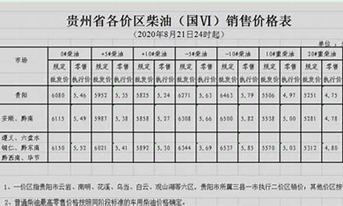 贵州油价最新调整消息今天-贵州油价最新调整消息