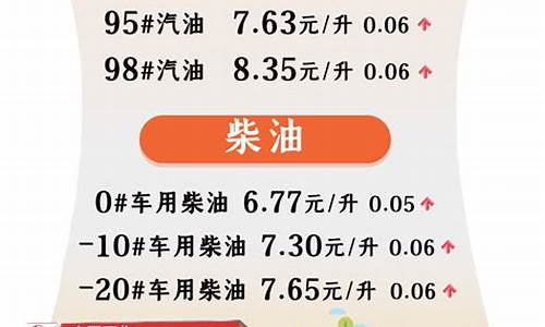 今晚24时油价调整时间-今晚24时油价调整时间是几点