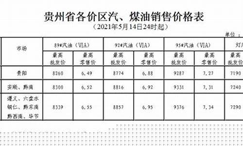 凯里油库-凯里油价调整最新