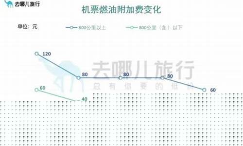 机建燃油费油价下跌原因-机建燃油费为什么收100
