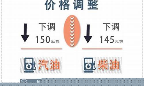 云南油价调整最新调价-云南最新油价明细表