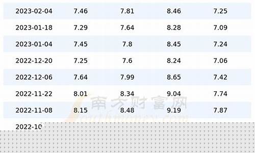 广东今天油价95汽油价格是多少-广东今天油价95汽油价