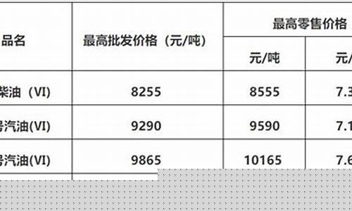 佛山顺德最新油价调整-佛山实时油价
