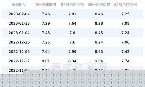 台山92号汽油价格-广东省台山汽油价格
