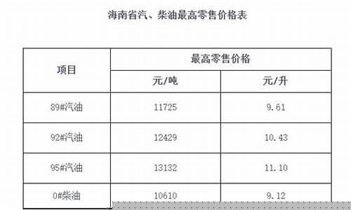 海南汽油95油价-海南汽油95多少钱一升