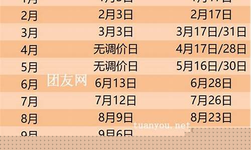 湖北油价调整时间表-湖北油价趋势