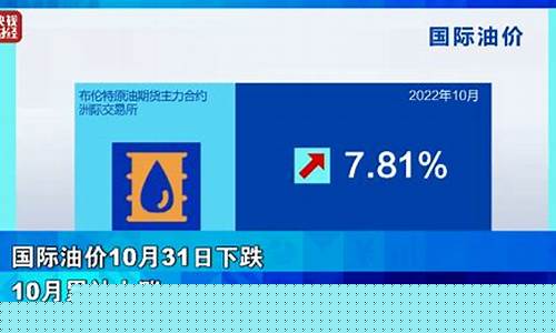 油价最新调整预测价格-油价最新调整预测