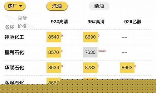 菏泽近期油价调整表-菏泽今日汽油价格