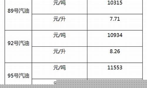 新疆柴油价格调整表-新疆柴油油价