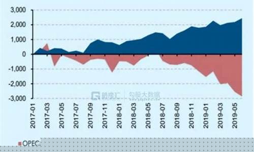 沙特中国油价调整-沙特石油设施遇袭产量减半,国际油价可能飙升逾10%