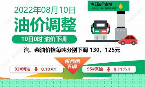 多伦油价调整最新信息-多伦油价调整最新信息查询