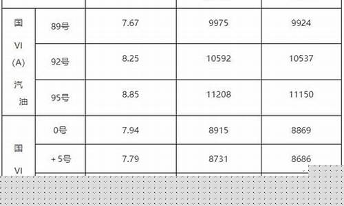 山东油价调整最新消息4月28日-山东油价调整信息