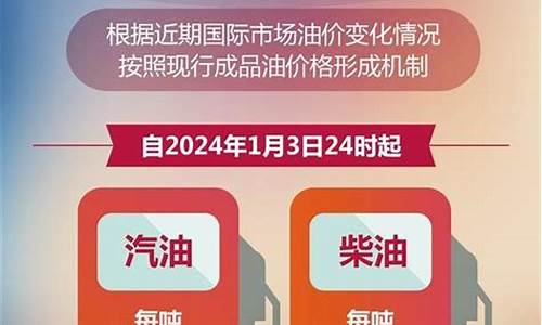 兰州92号最新汽油价格是多少-兰州92号最新汽油价格