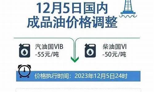 油价调整机制原文解释-油价调整是怎么计算的