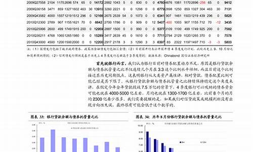 近五次油价调整情况表格-近五次油价调整情况表