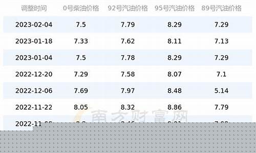 北京98油价多少钱一升-98汽油油价北京