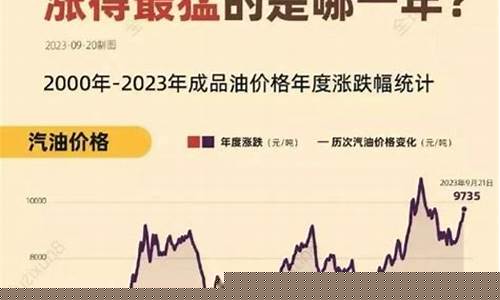 油价调整机制规则公式-油价调价规则
