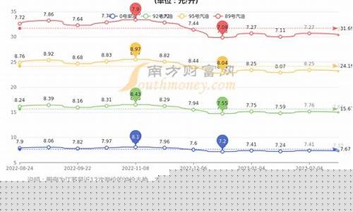 苏州加油站柴油的价格-苏州油库柴油价格表
