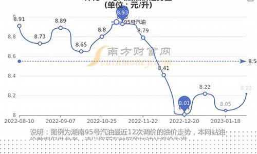 怀化废油价格查询-怀化废油回收公司