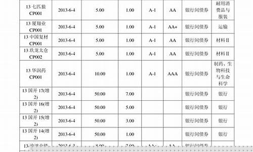 武夷山最新油价调整表图片-武夷山最新油价调整表
