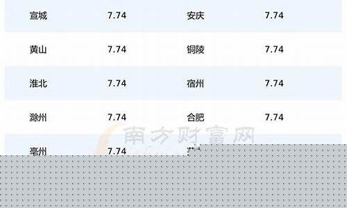 安徽92汽油价格今日多少钱-安徽92汽油价格