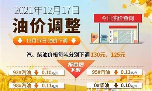 仓山附近油价调整-仓山附近油价调整最新