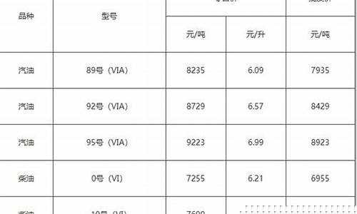 嘉兴孕妇专用油价格查询-嘉兴孕妇专用油价格