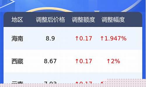 汽油国际油价查询表格-国际汽油价格多少钱一升