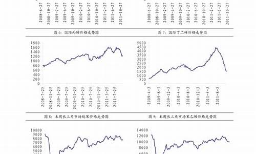 今天柴油标价-今天柴油价格策略