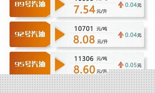 下次油价最新调整-下次油价最新调整通知
