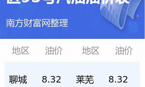 山东最新汽油油价格表-山东最新汽油油价格