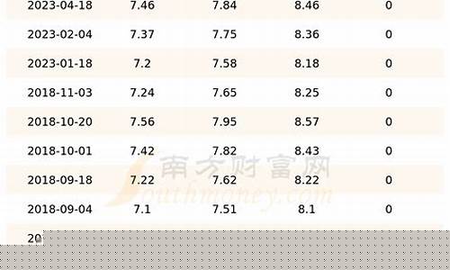 吉林汽油油价哪天调整-吉林汽油今日价格