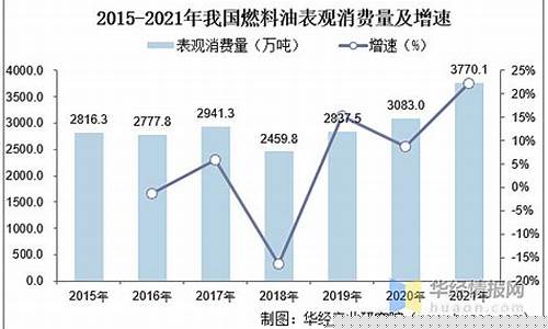 安徽植物燃料油价格表最新-安徽植物燃料油价格表