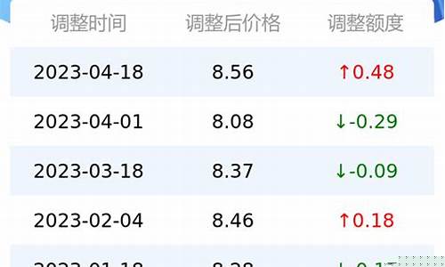 深圳昨天油价92汽油价格-深圳昨天油价92汽油价