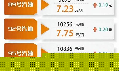 天水市油价调整方法-甘肃省天水市汽油价格