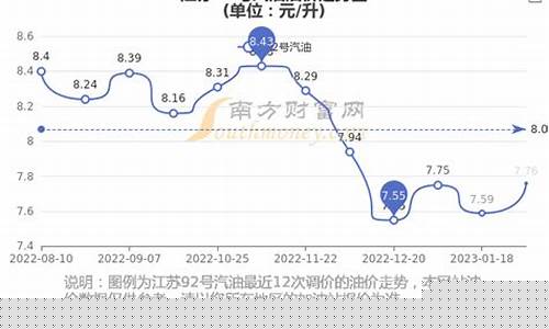 92号汽油价格曲线-92号汽油价格曲线分析