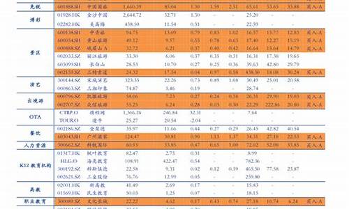 贵州油价调整最新消息价格查询-贵州油价调整记录表