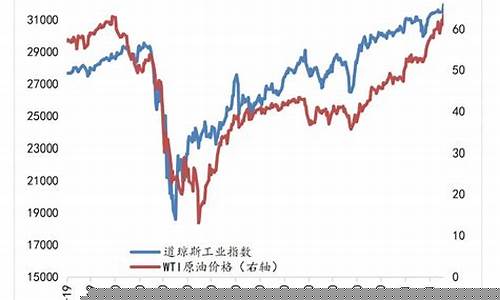 燃油和原油走势区别好大-燃油与原油价格计算方式