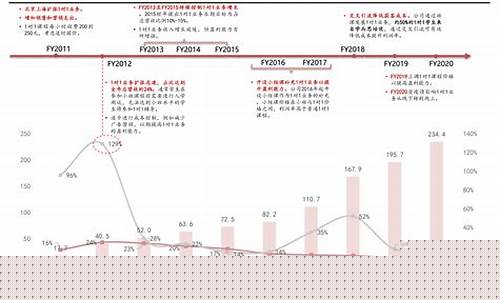 近期油价调整时间及金额-下一轮油价调整预测