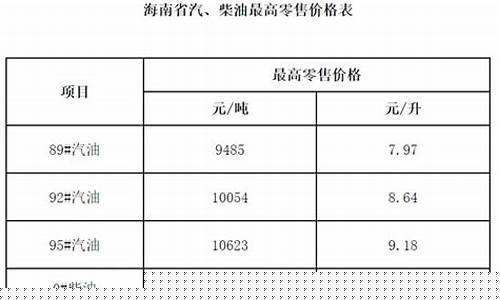 海南92汽油价格表-海南92汽油价位多少