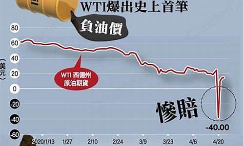 原油价格高涨原因-原油价格为什么涨