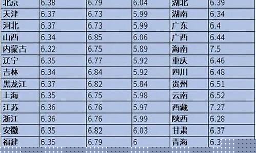 2o21年油价调整-2o21年油价调整时间表