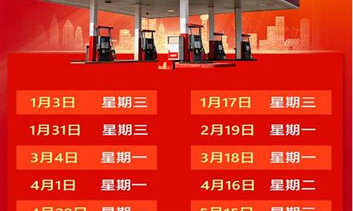 油价调整窗口期什么意思-油价调整窗口是什么意思