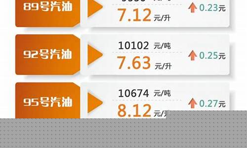 盘锦几号油价调整-盘锦几号油价调整了