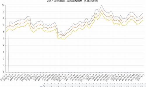 黑龙江油价调整通知最新-黑龙江油价调整通知最新公告