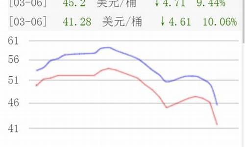 沙特发动石油价格-沙特石油重镇遇袭国际油价大涨
