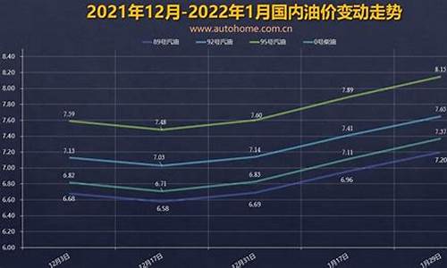 山东济南油价调整最新消息-济南油价调整窗口