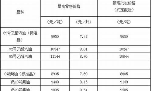 天津的汽油价格-天津油价乙醇汽油