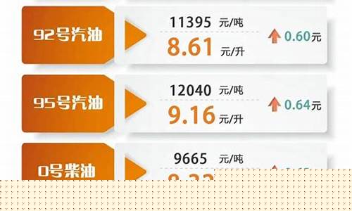 明天汽油价格怎么样-说说明天汽油价格表