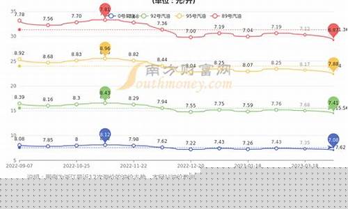 杭州历史油价查询-杭州油价历史价格表最新